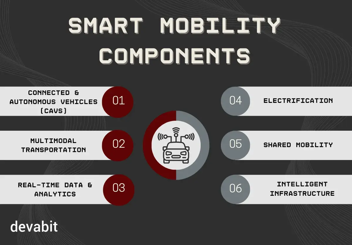 edge_ai_software_smart_mobility_devabit