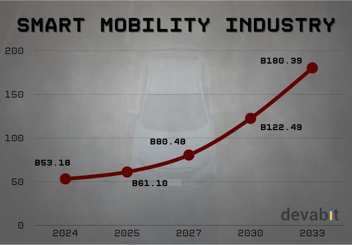 edge_ai_software_smart_mobility_industry_devabit