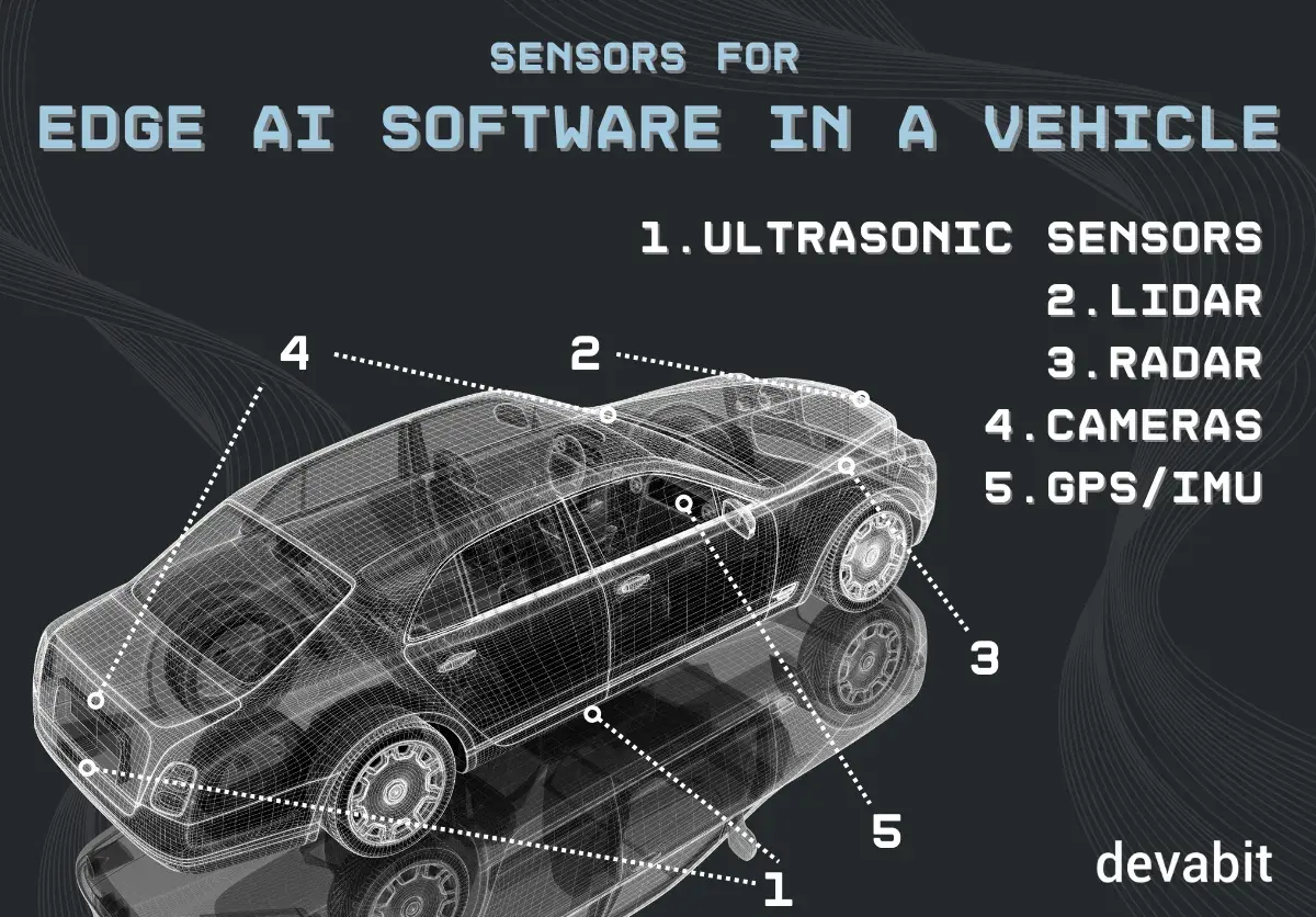 edge_ai_software_sensors_devabit