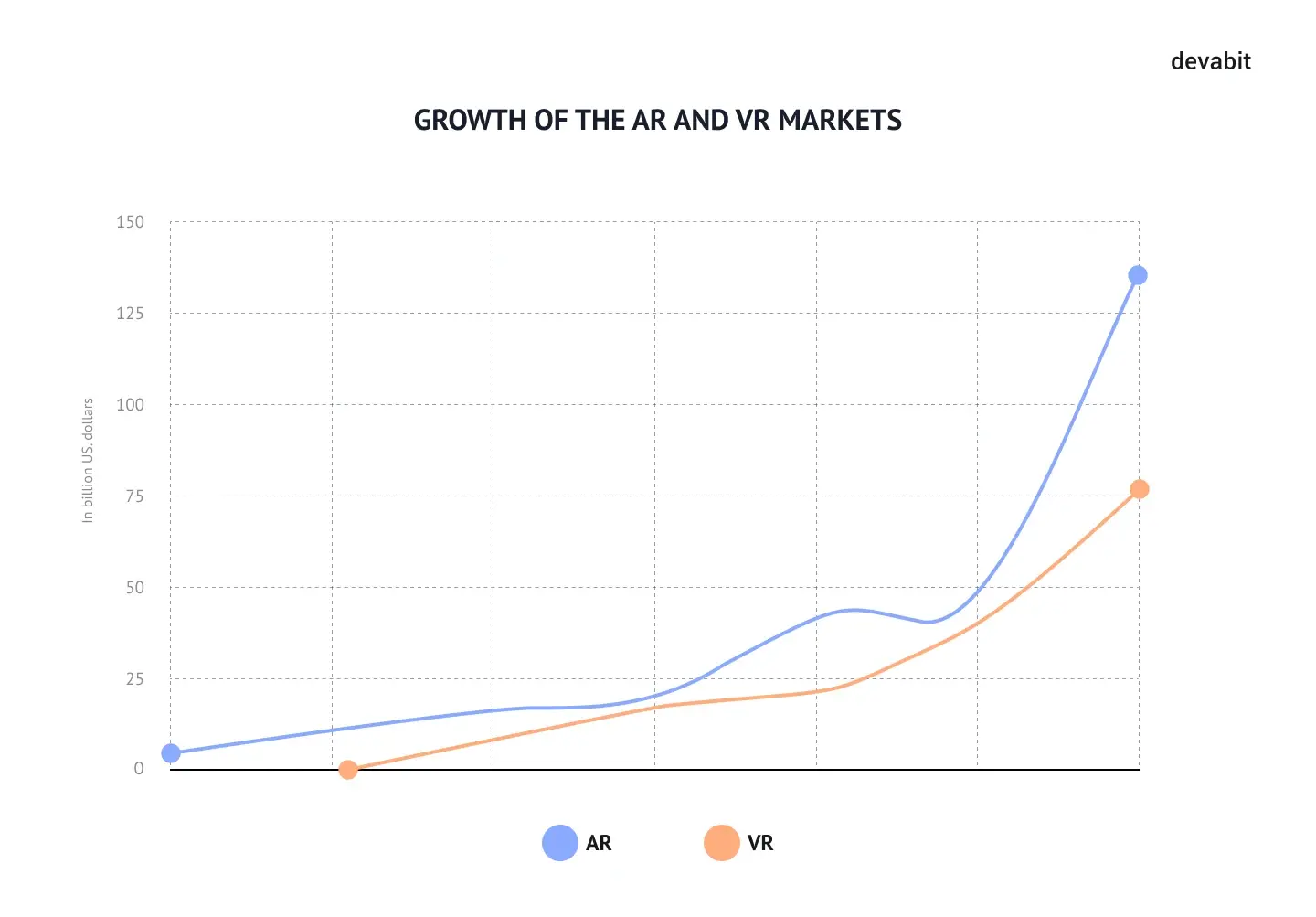 Future trends of outsourcing: AR VR