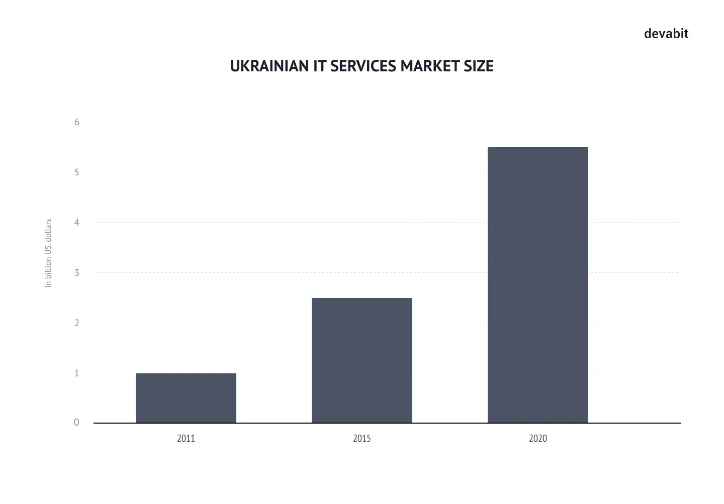 Future trends of outsourcing: Services