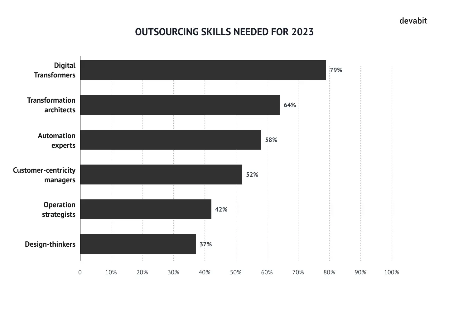 Future trends of outsourcing: 2023