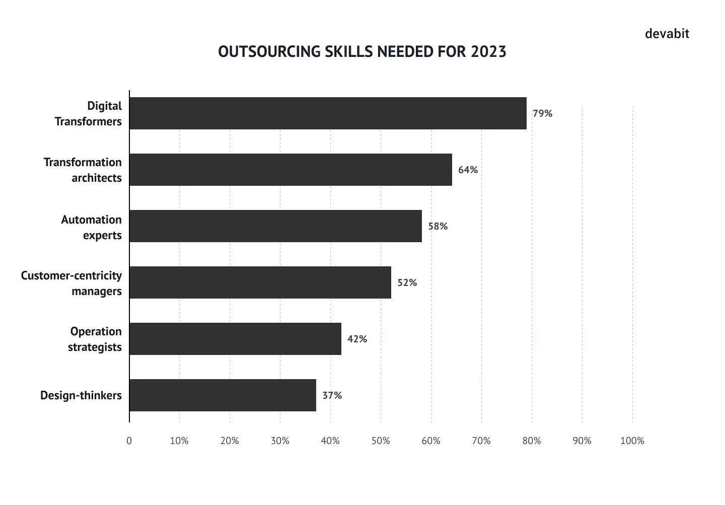 Future Trends Of Outsourcing: Top 6 Trends Of 2023