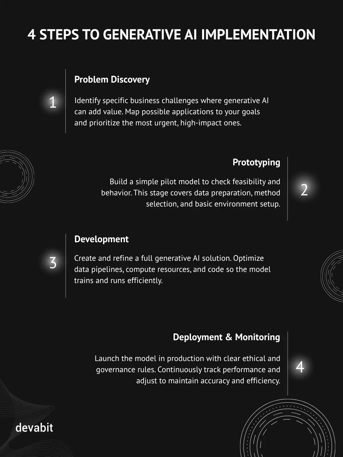 Generative AI implementation strategy: Step-by-step guide by devabit