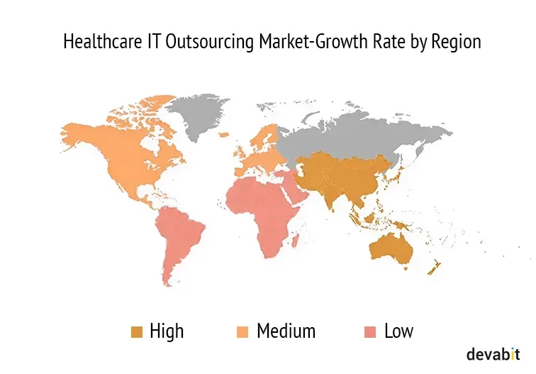 Healthcare IT outsourcing market growth by devabit