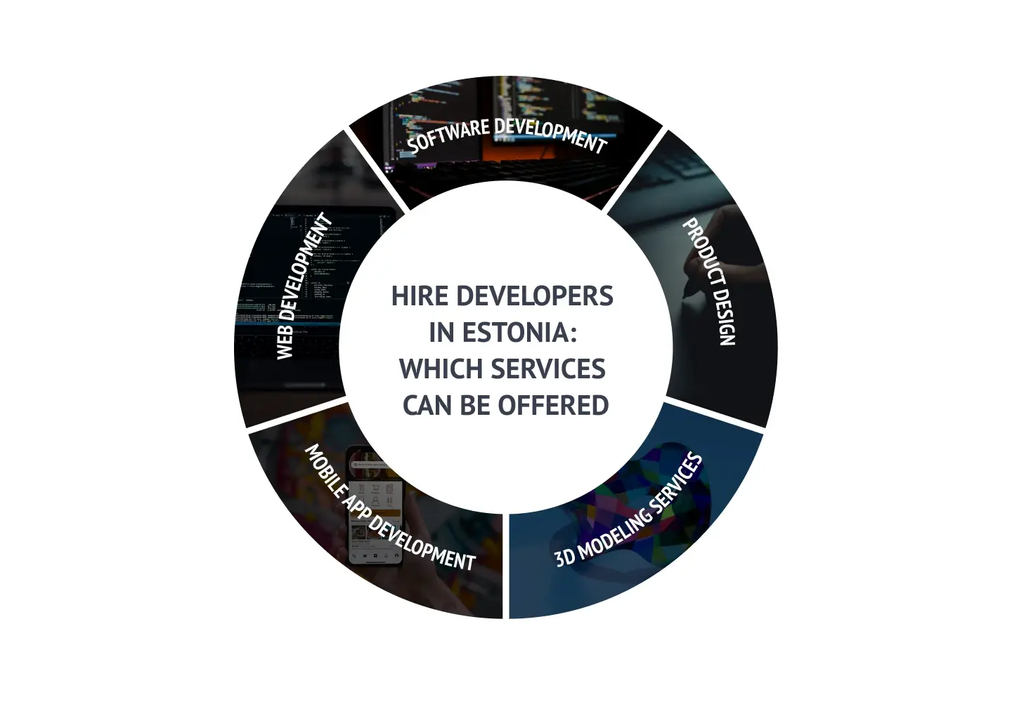 Hire developers in Estonia: Services