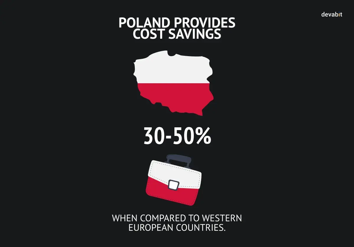 Hire Ruby on Rails Developers in Poland: Cost Savings