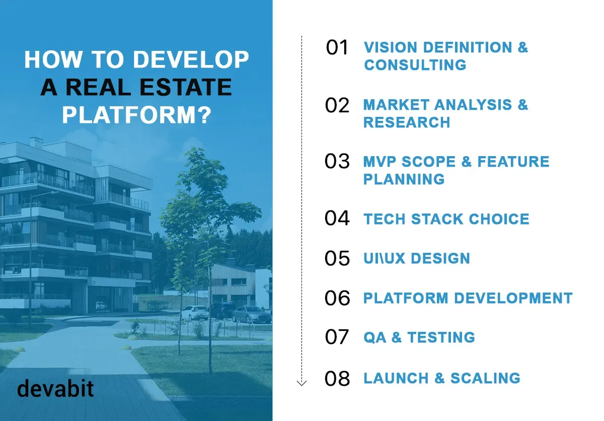 how_to_develop_a_real_estate_platform_guide_devabit