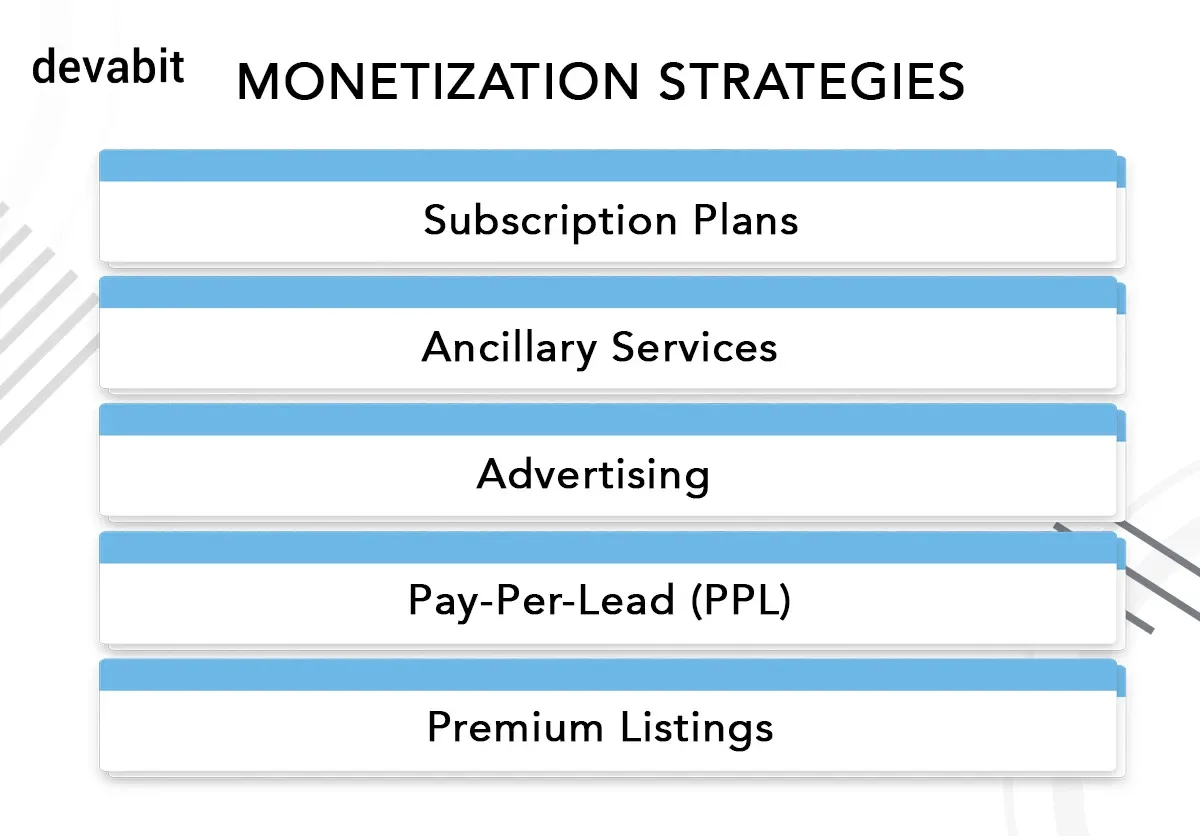 how_to_develop_a_real_estate_platform_monetization_devabit