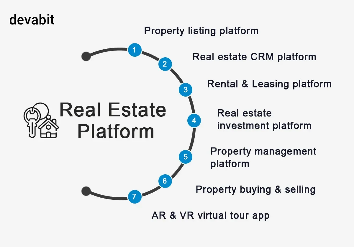 how_to_develop_a_real_estate_platform_types_devabit