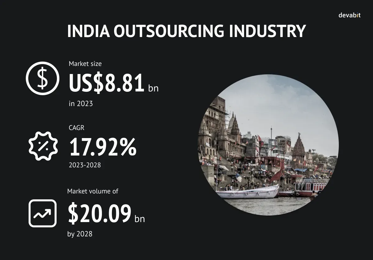 Indian Outsourcing Industry by devabit