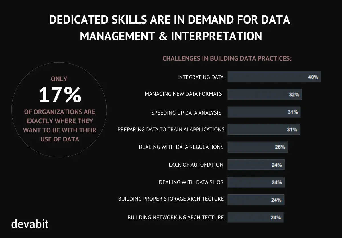 IT industry outlook: Dedicated skills needs statistics by devabit