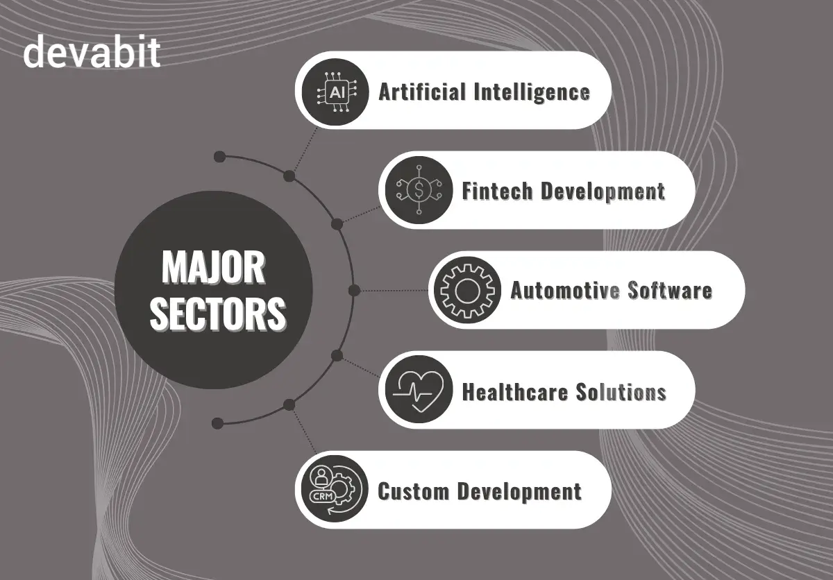it_industry_in_uk_sectors_devabit