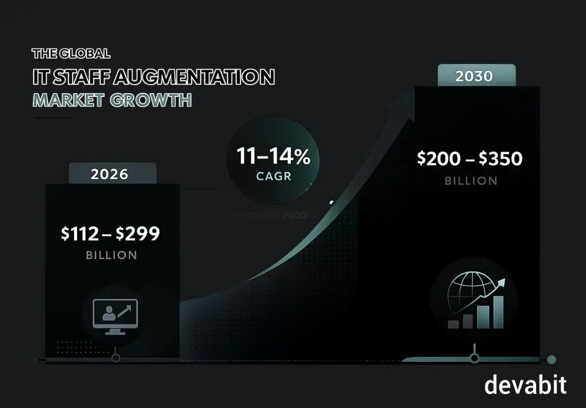 it_staff_augmentation_companies_stats_devabit