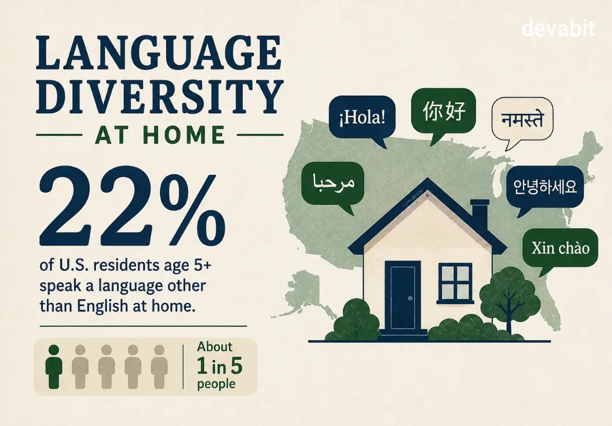 localization_trends_stats_devabit