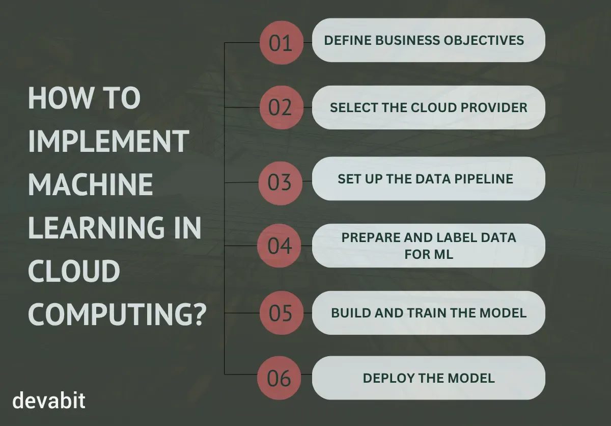 machine_learning_in_cloud_computing_guide_devabit
