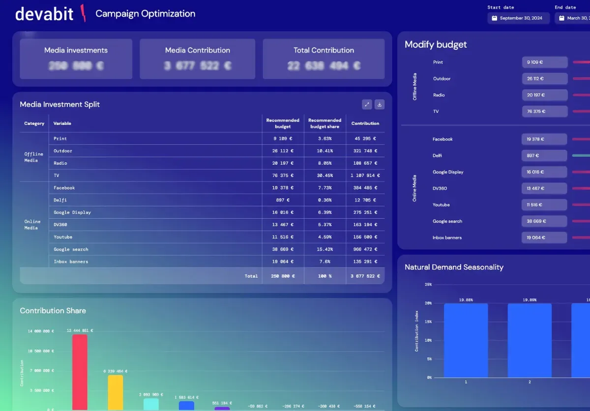 machine_learning_in_cloud_computing_solution_1_devabit