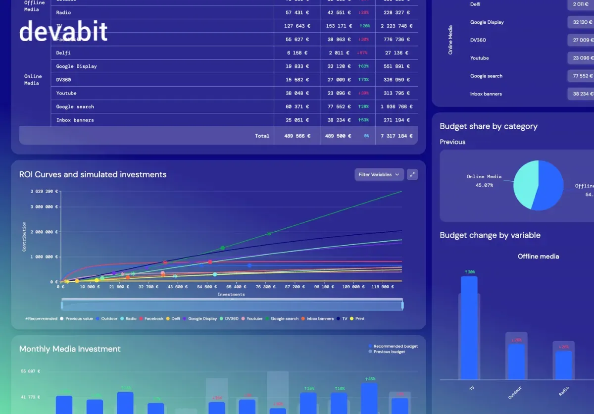 machine_learning_in_cloud_computing_solution_2_devabit