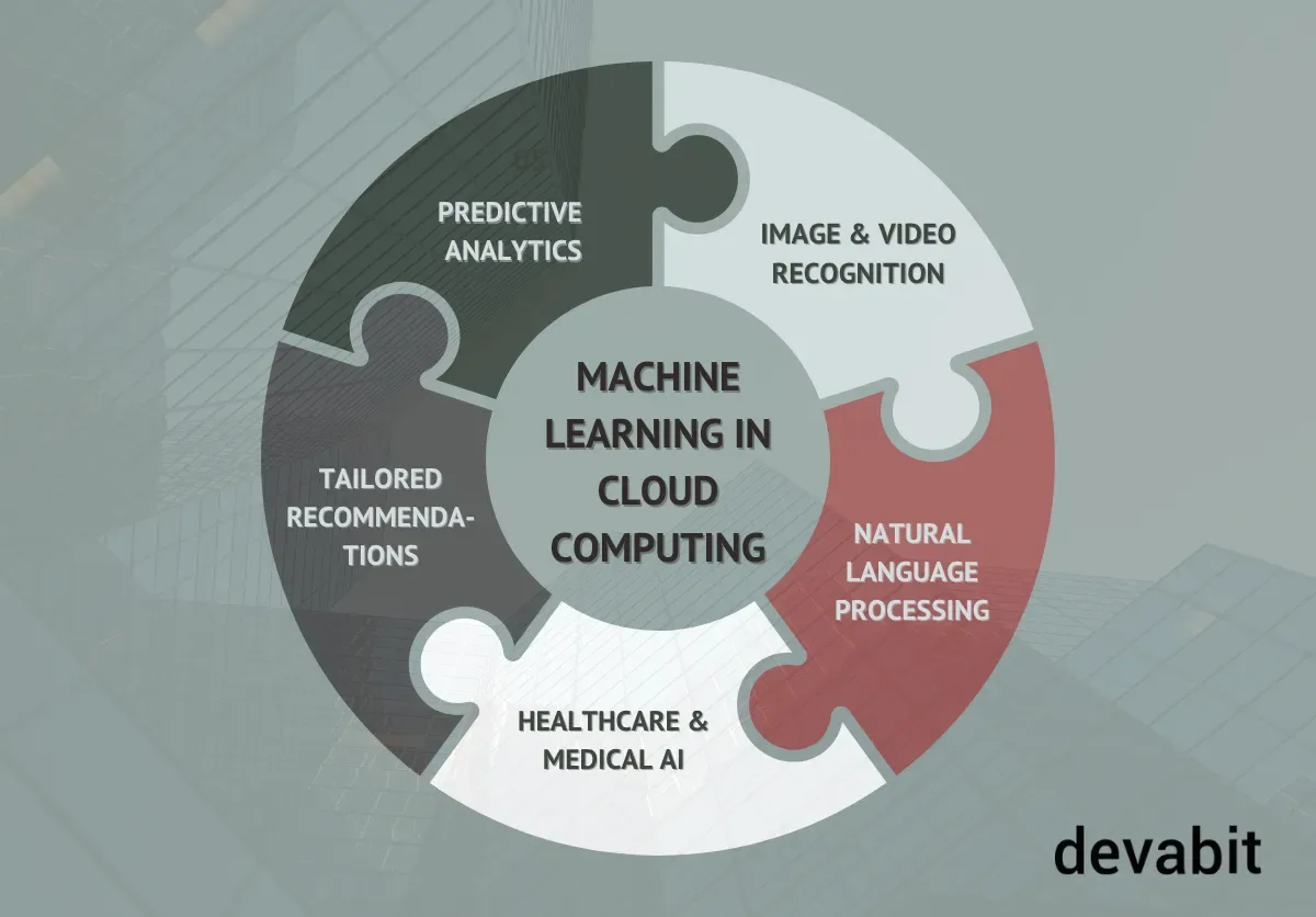 machine_learning_in_cloud_computing_types_devabit