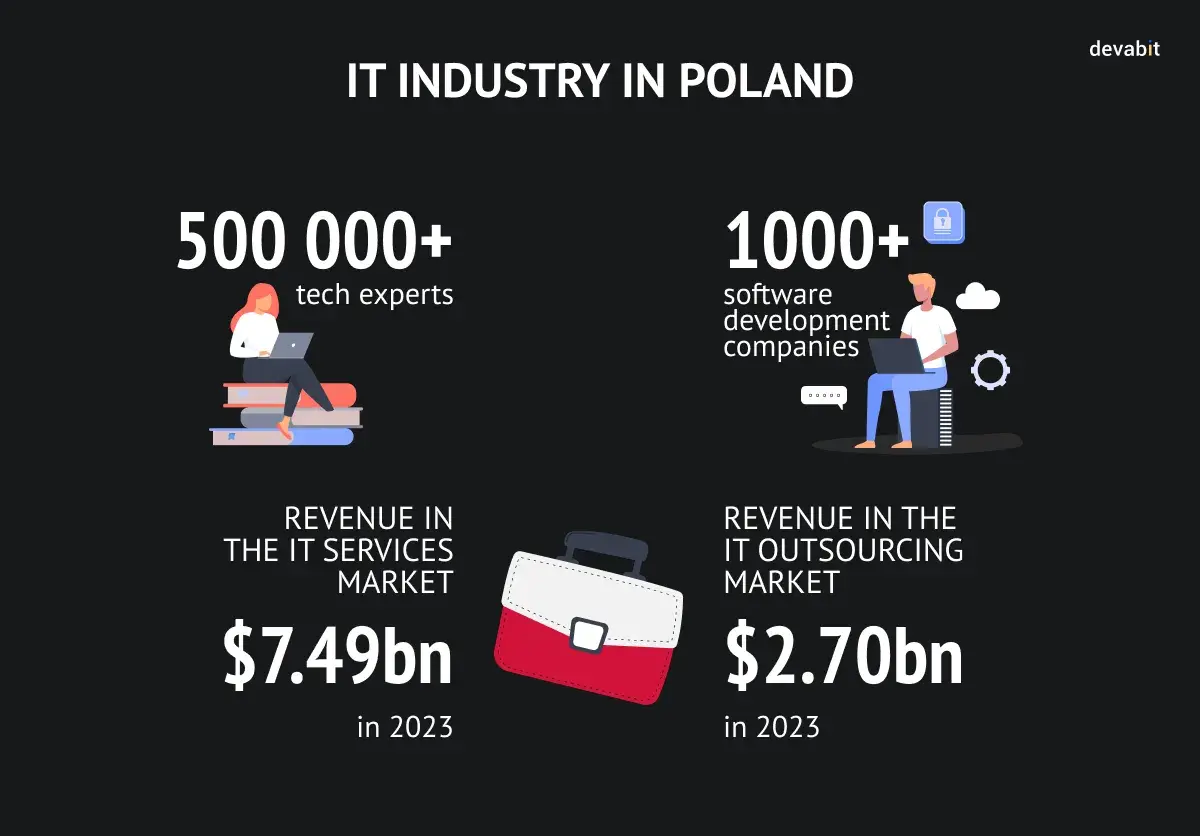 Mobile app development Poland: IT industry overview by devabit