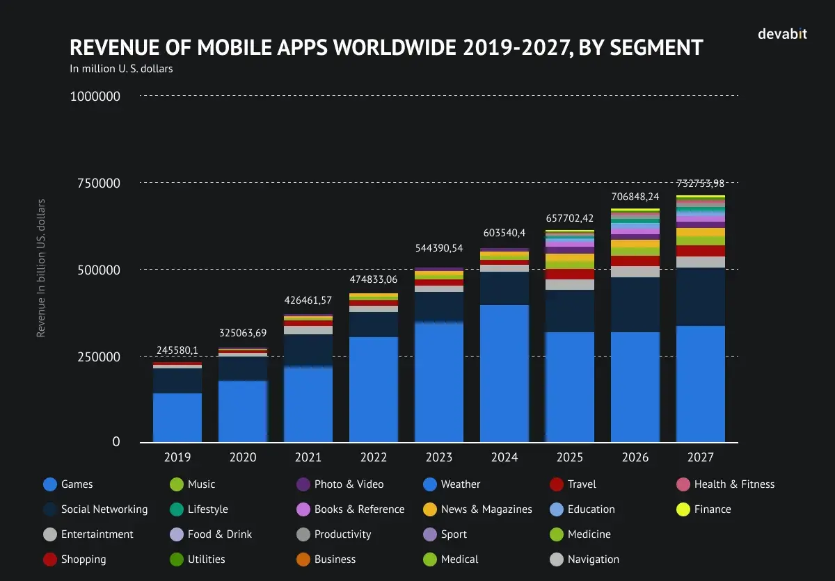 Mobile app development Poland: Market overview by devabit