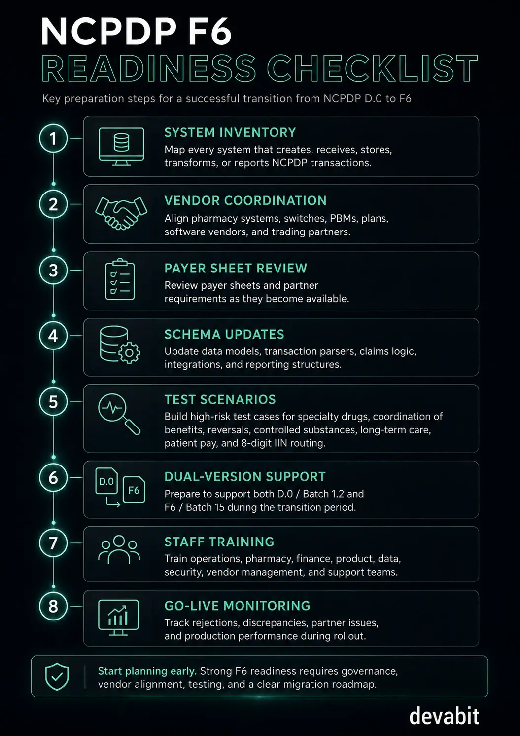 ncpdp_f6_compliance_checklist_devabit