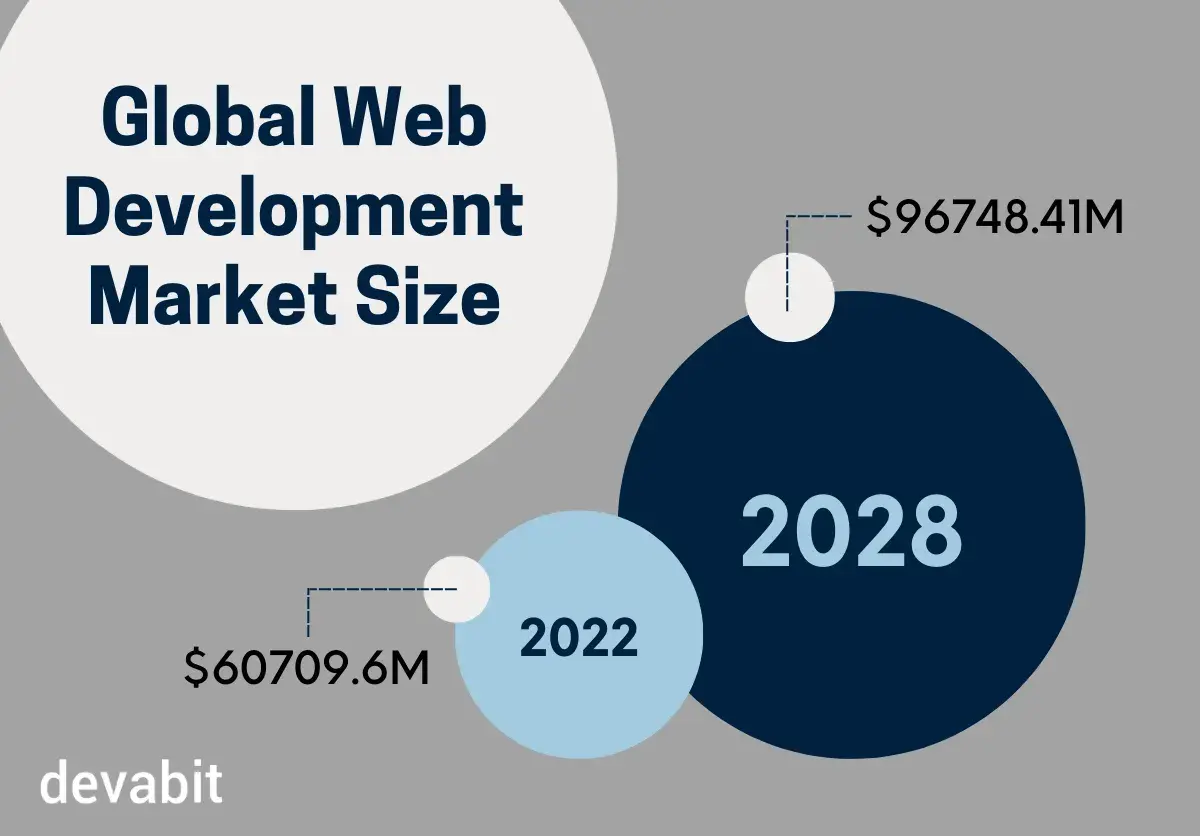 .net_web_development_market_devabit
