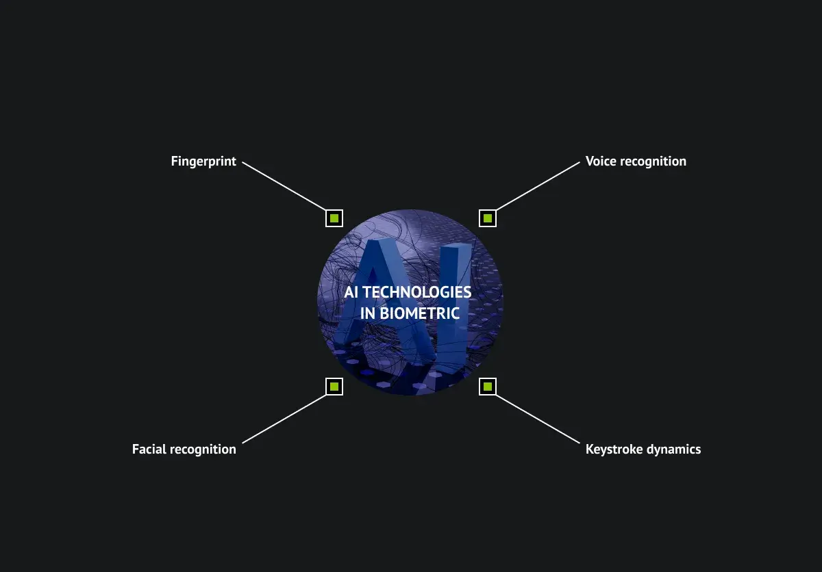 New Technologies in AI: Biometrics