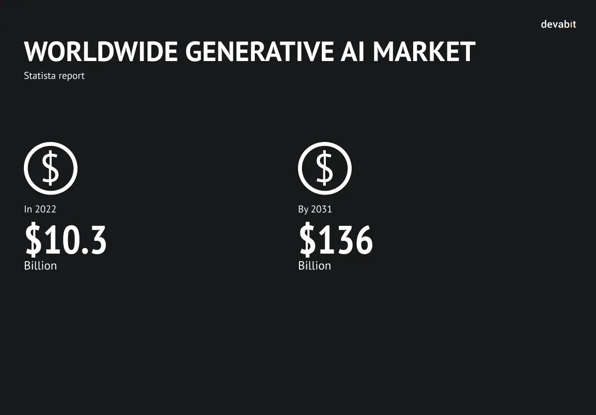 New Technologies in AI: Generative Adversarial Networks (GANs) 2.0