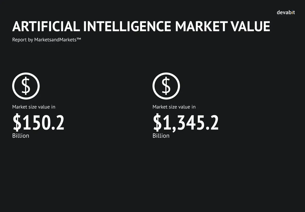 Online Chess Instruction and Play Market Size In 2024 : Share, Trends,  Opportunities Analysis Forecast Report By