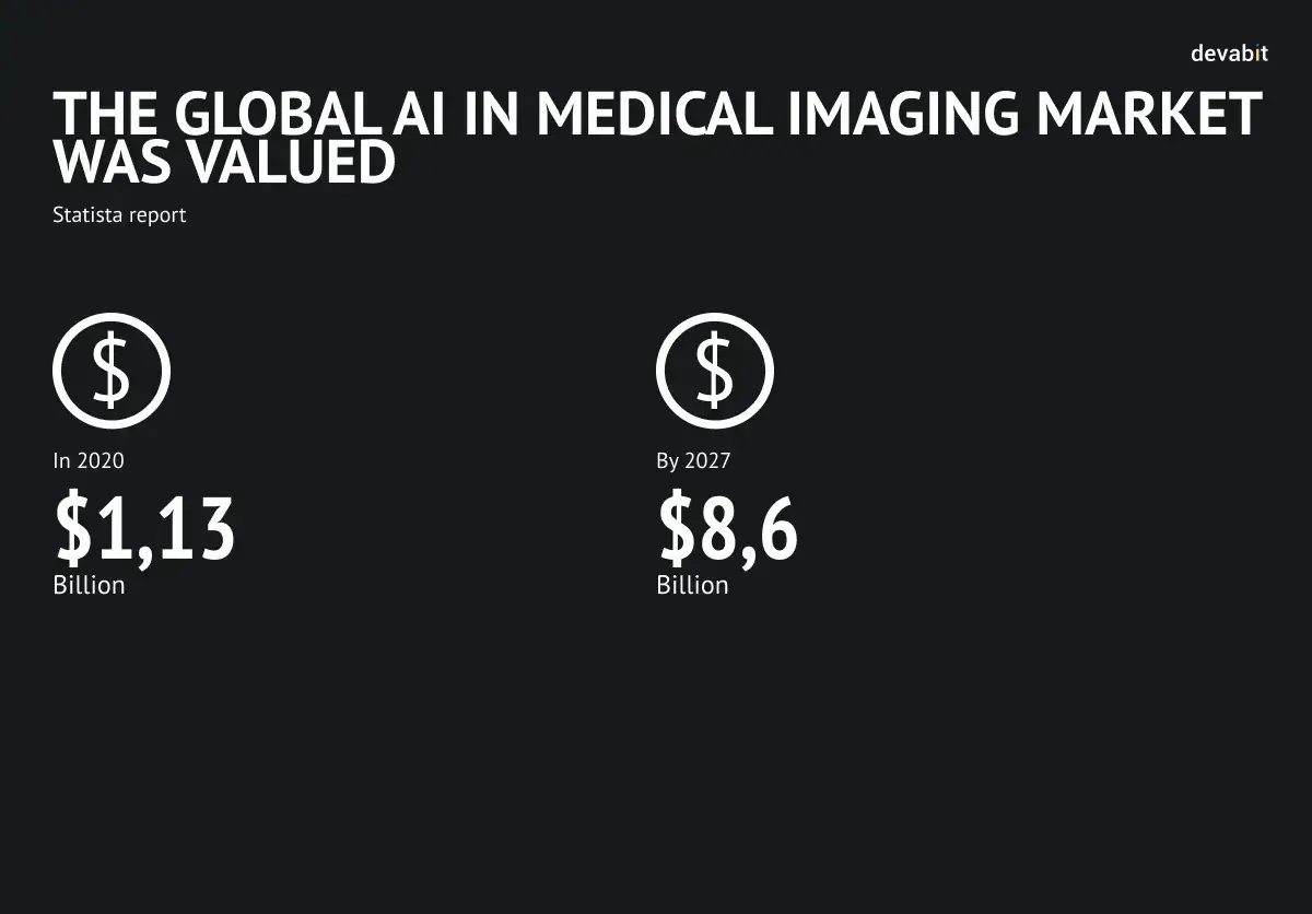 AI medical imaging statistics by devabit