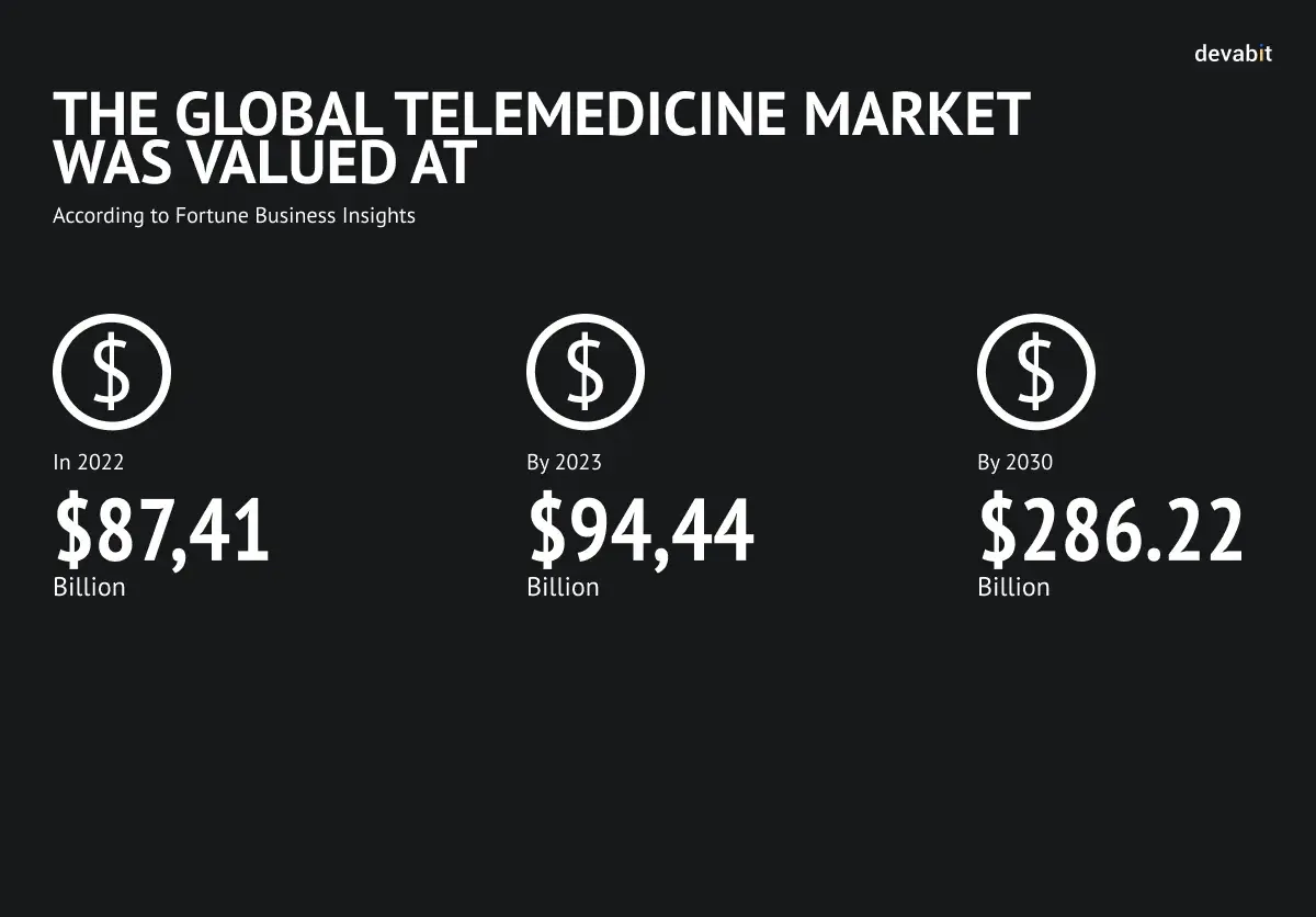 New Technologies in AI: Telemedicine