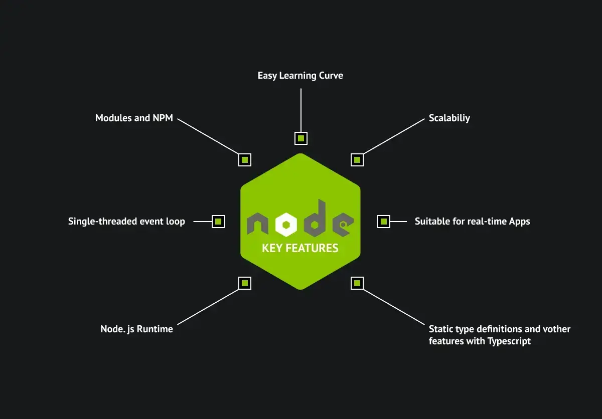 Why Choose Nest.js over Other Node Frameworks?