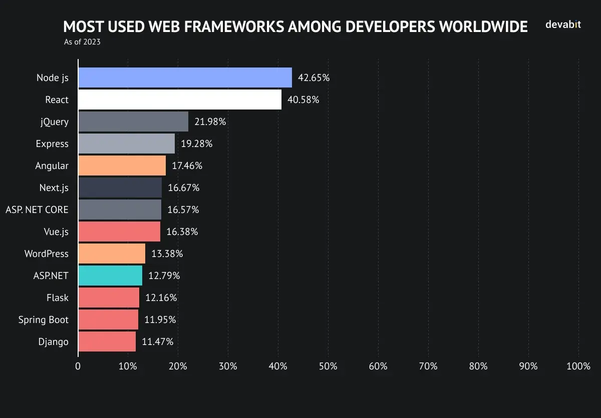 Contributions/NodeJS/coffeescript_nodejs_globals_demo/data