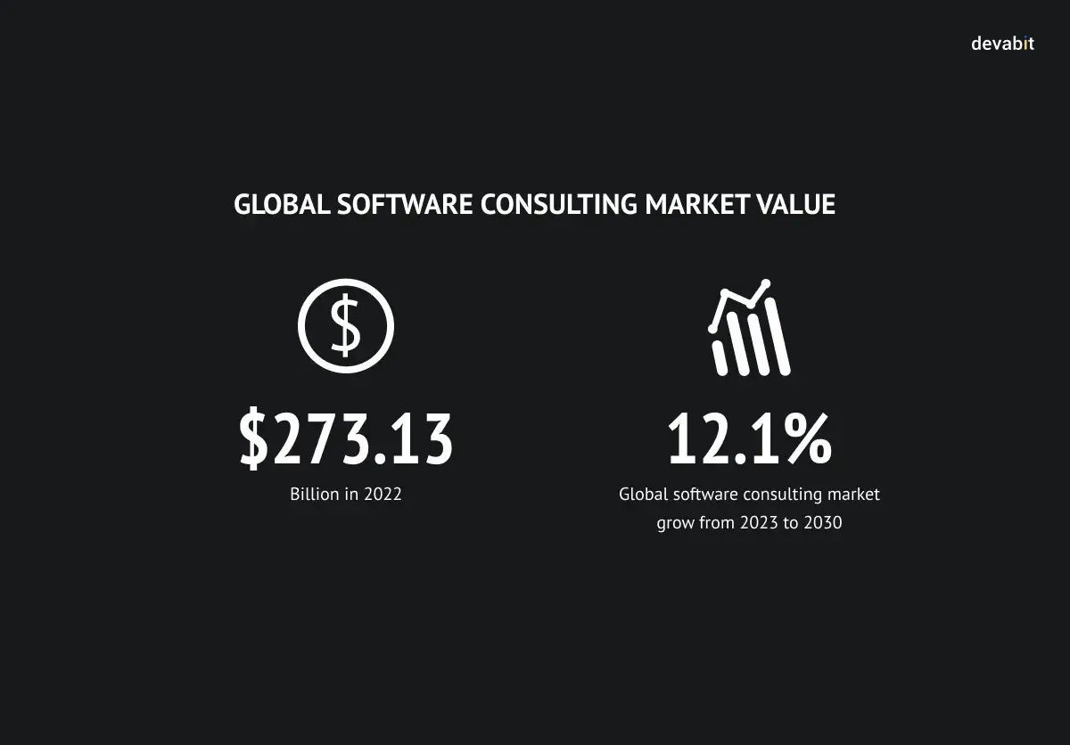 Outsourcing Software Development Services: Global Market
