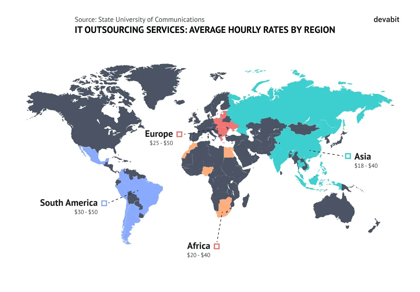 Outsourcing Ukraine: Hourly Rates