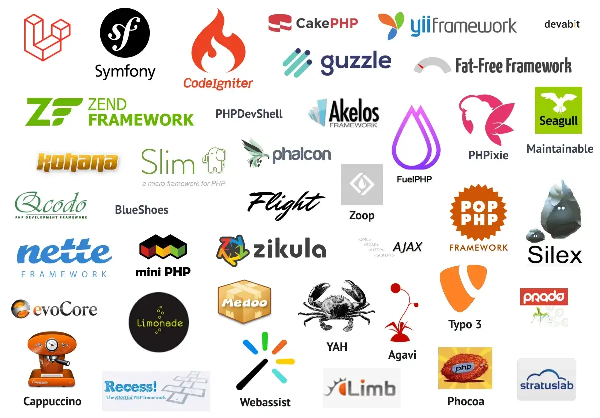 PHP frameworks list by devabit