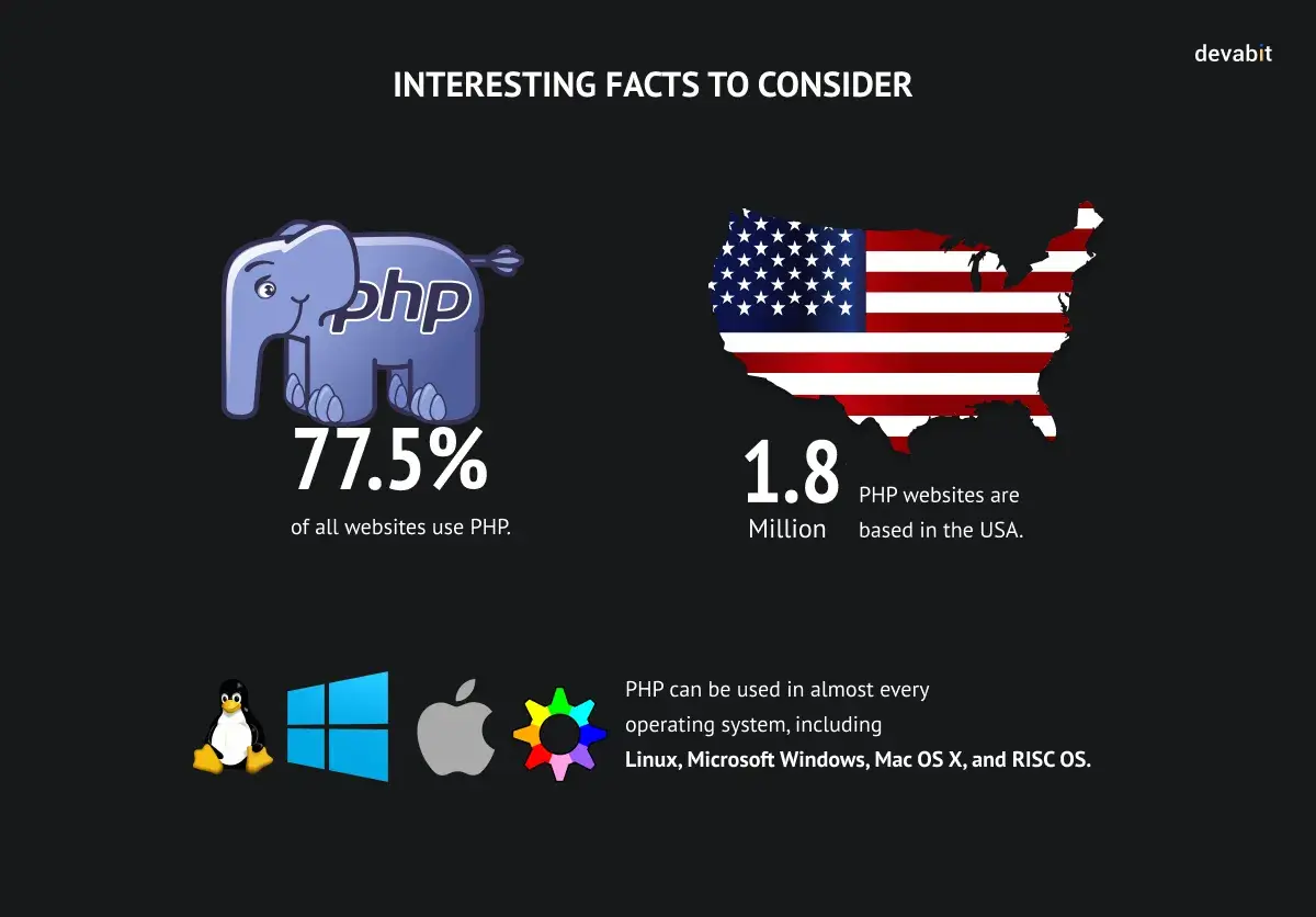 PHP framework popularity: Interesting facts by devabit