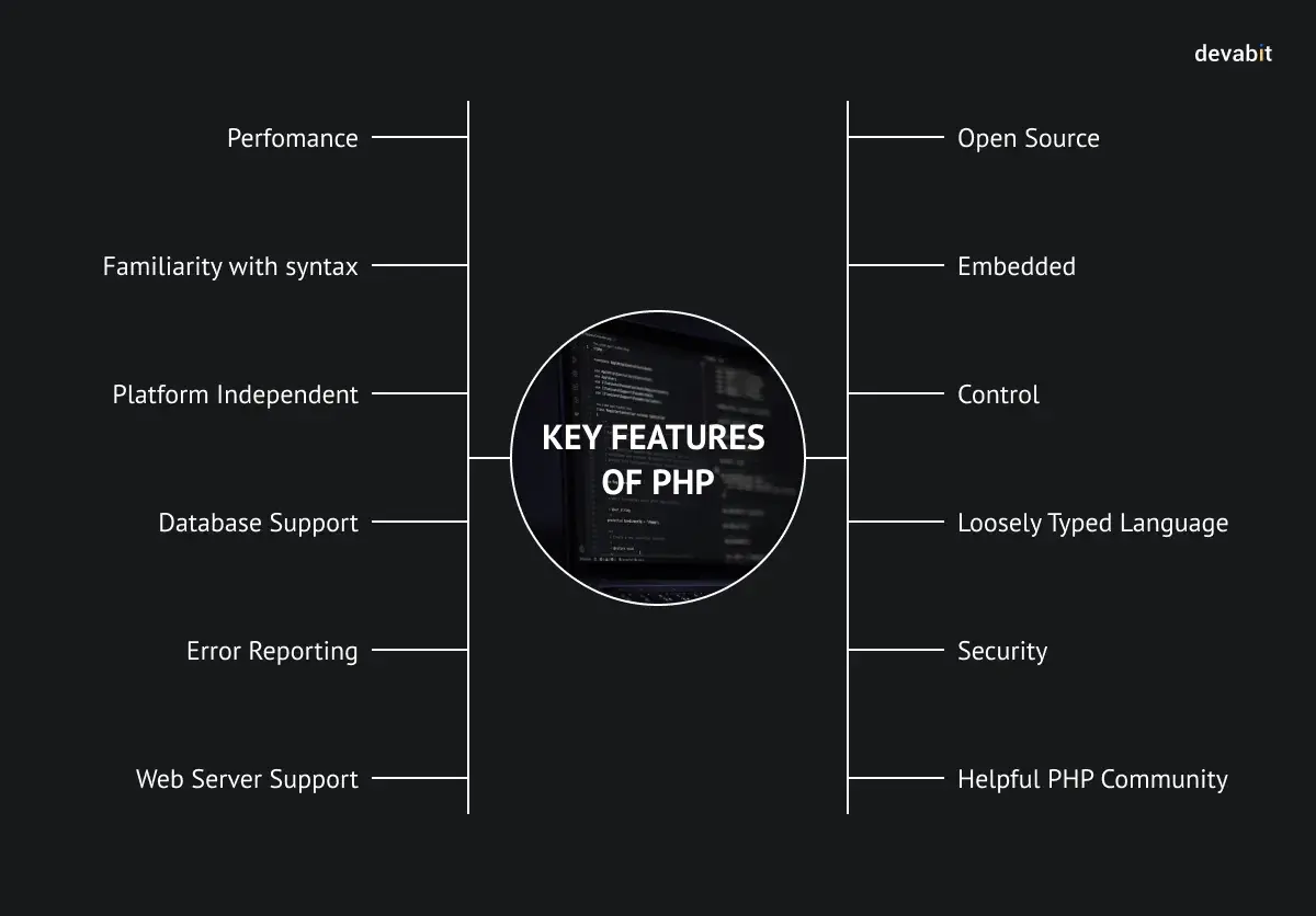 Key features of PHP by devabit