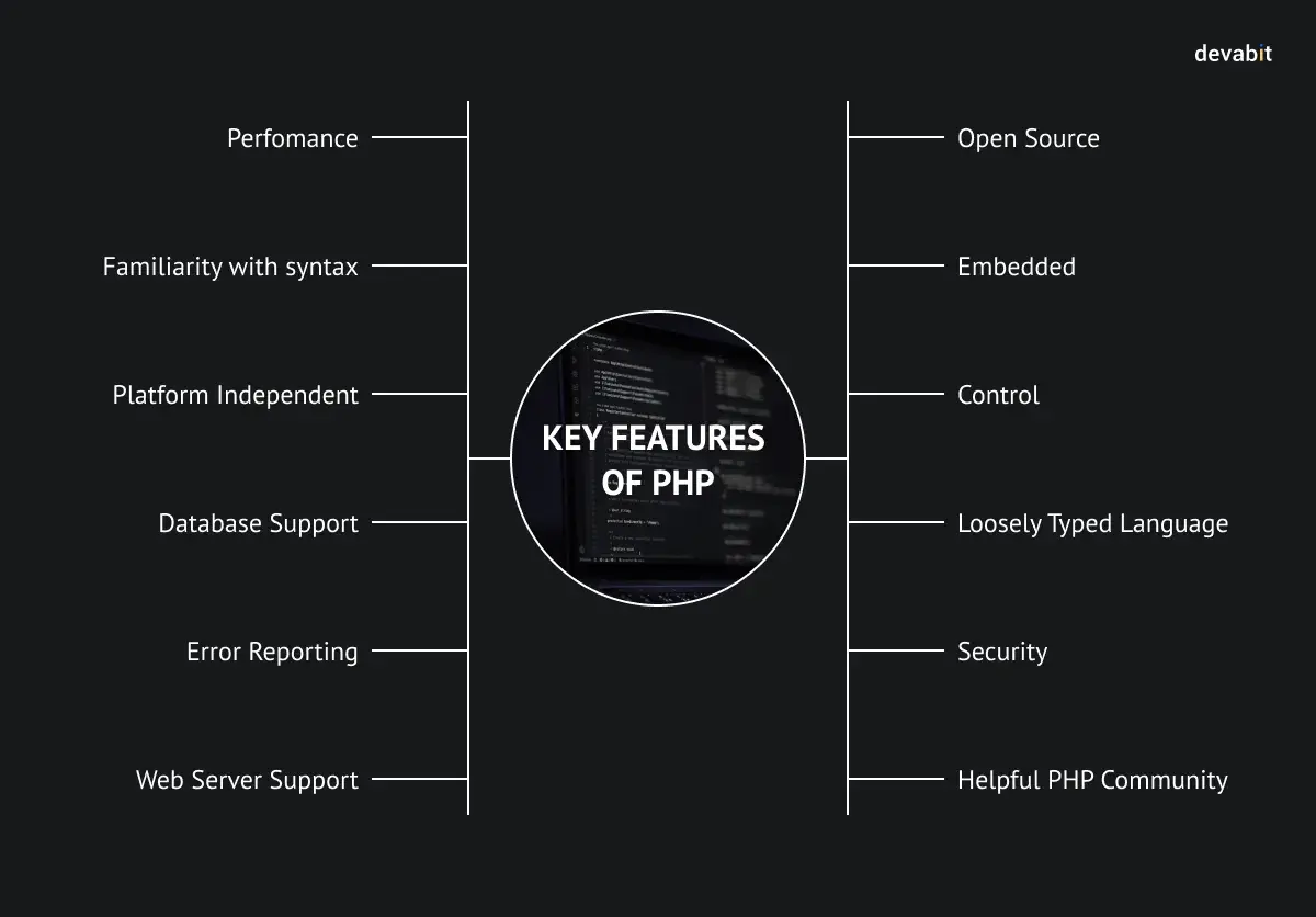 PHP Framework Popularity: 2024 - 2025 Breakdown