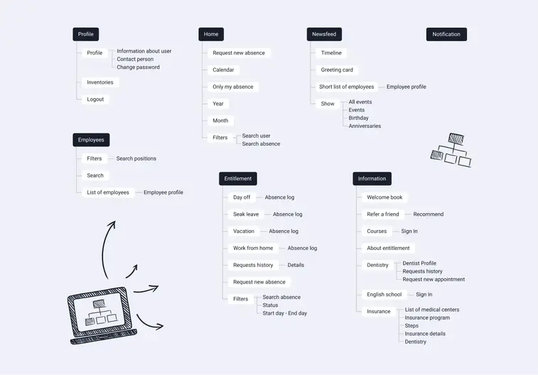 Company portal project by devabit