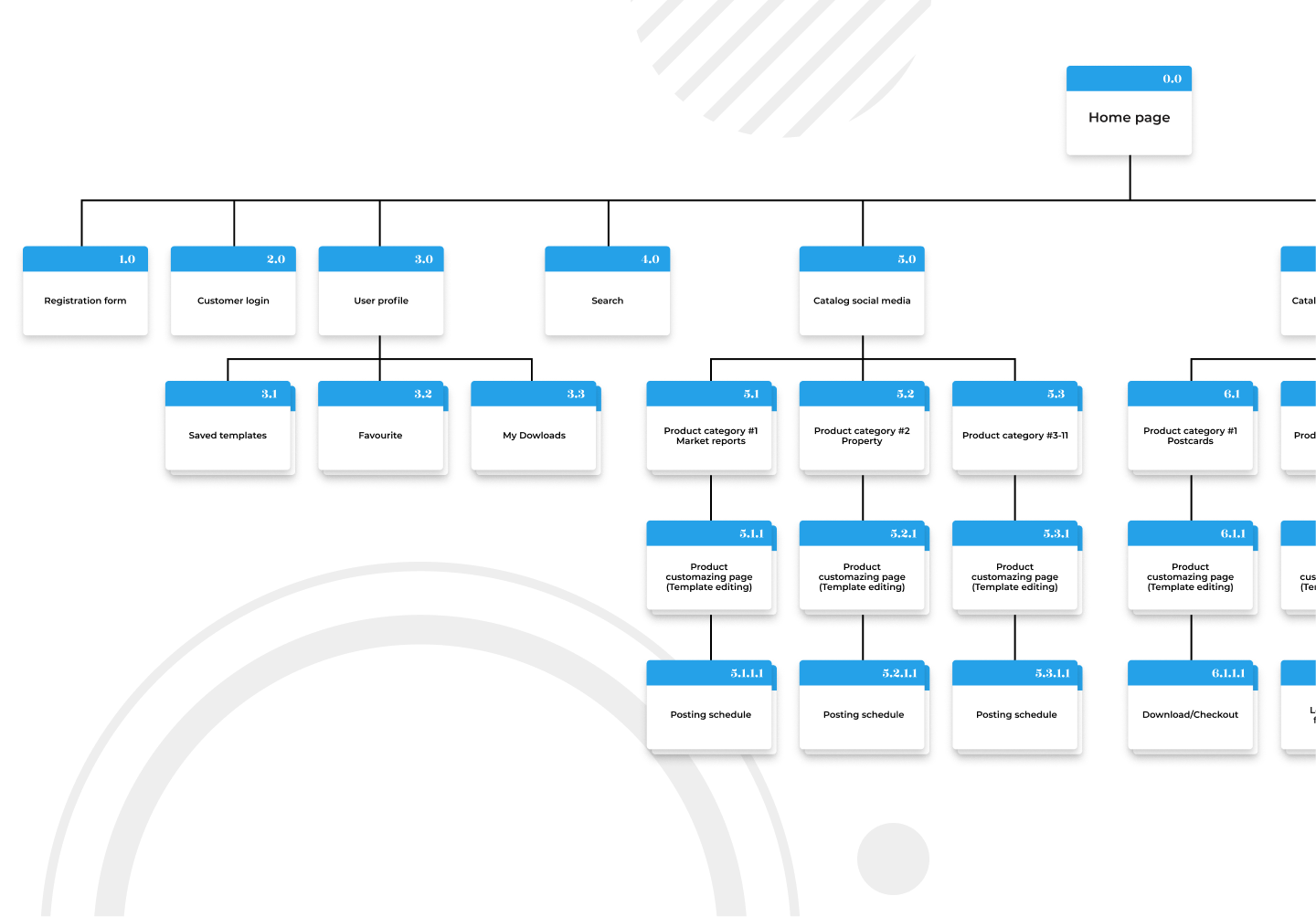 PHP outsourcing company: Success story by devabit