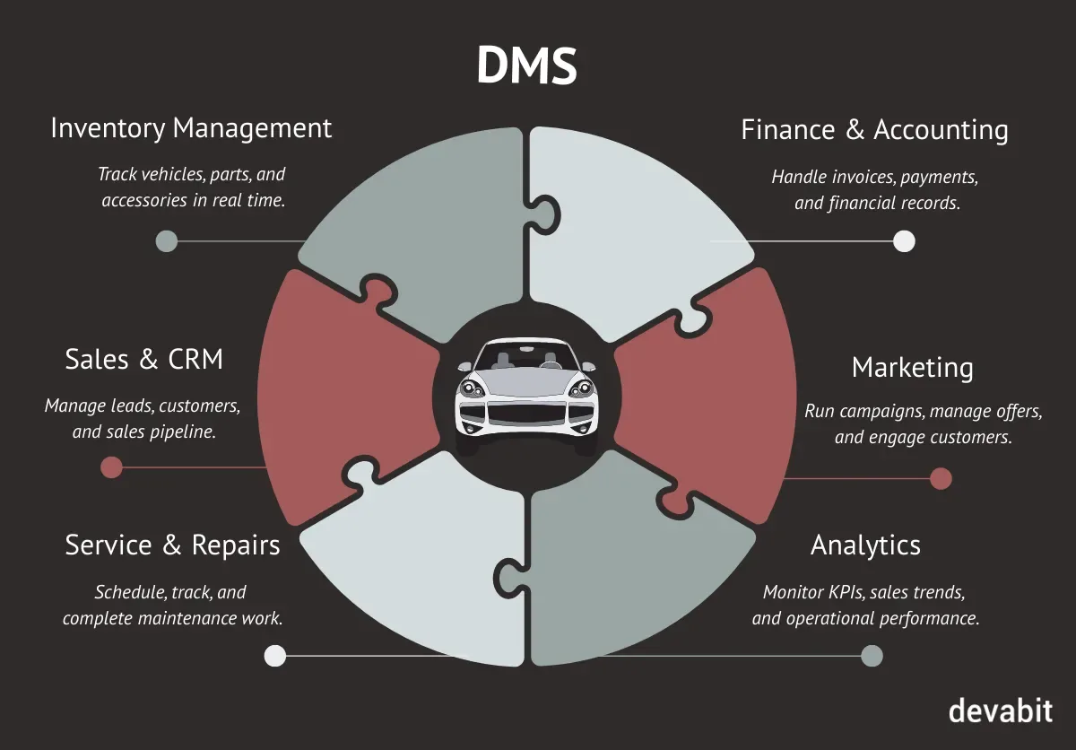 Use of AI in automotive industry: AI DMS explained by devabit