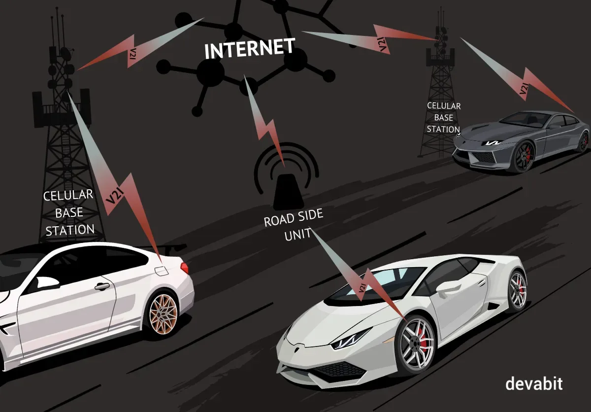 Use of AI in automotive industry: V2I communication explained by devabit