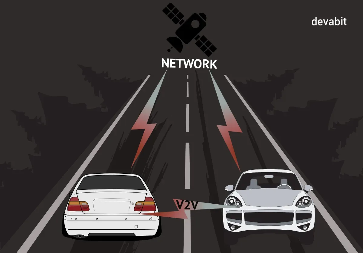 Use of AI in automotive industry: V2V communication explained by devabit
