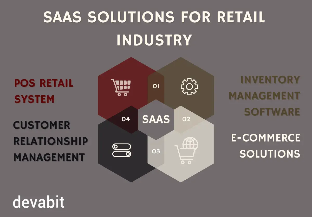 retail_saas_types_devabit