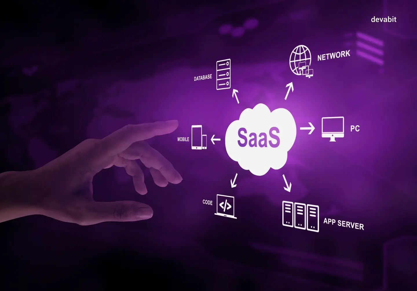 SaaS Strategy