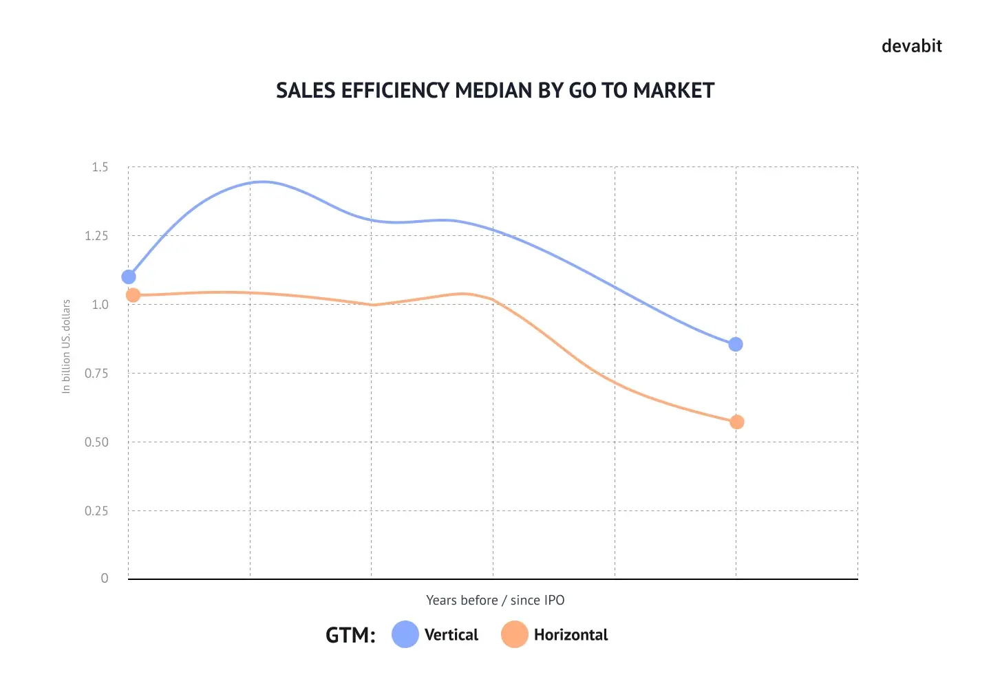 SaaS Strategy: Vertical Approach