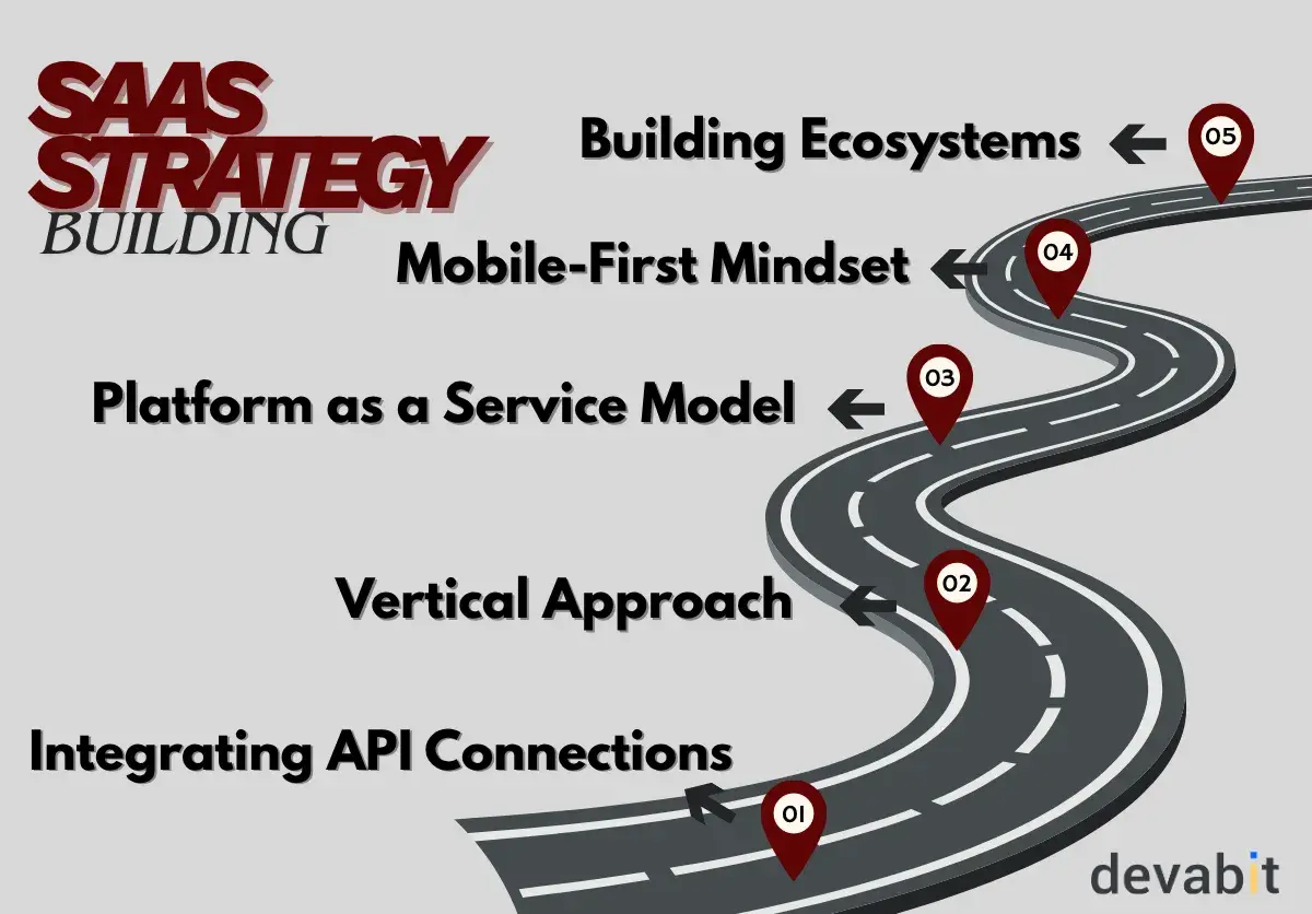 saas_strategy_devabit