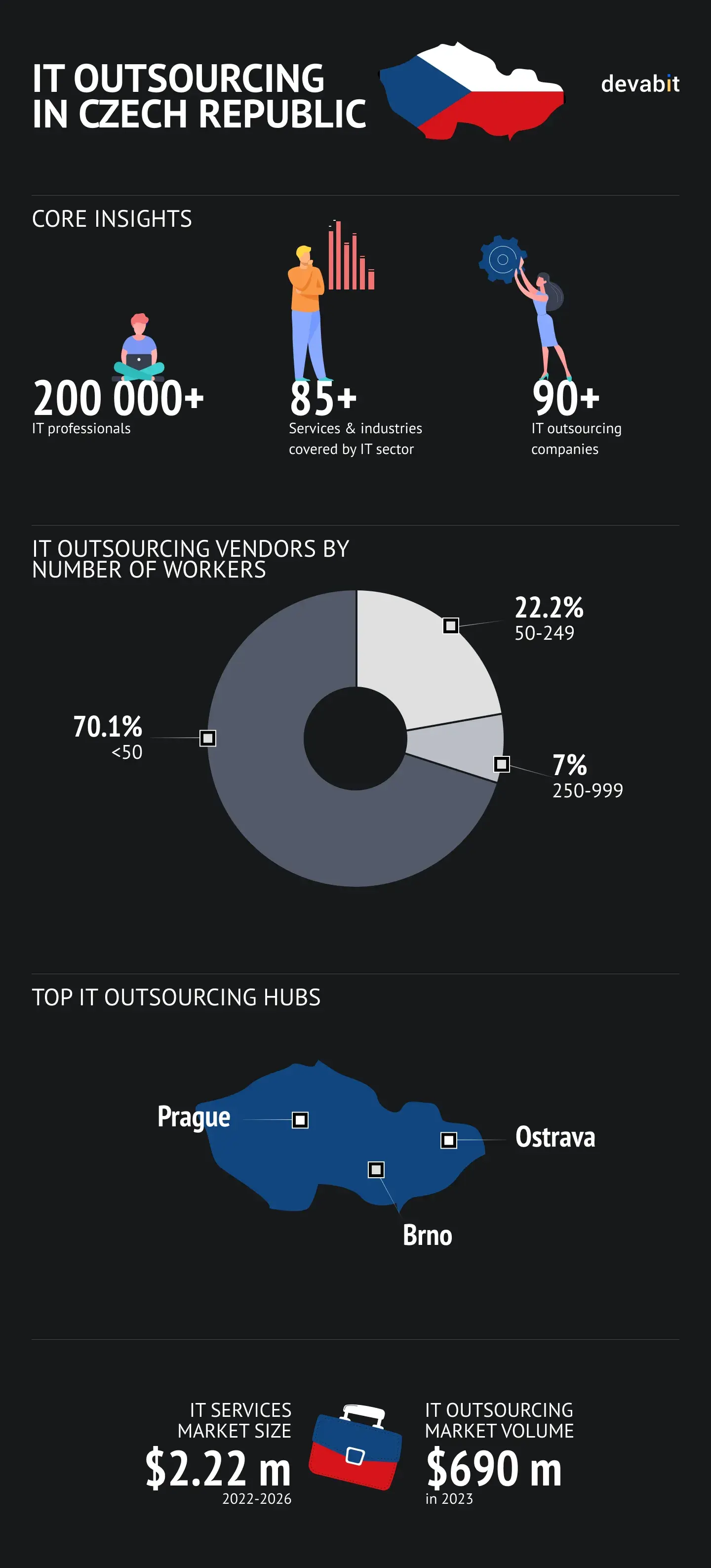 IT outsourcing in Eastern Europe: The Czech Republic